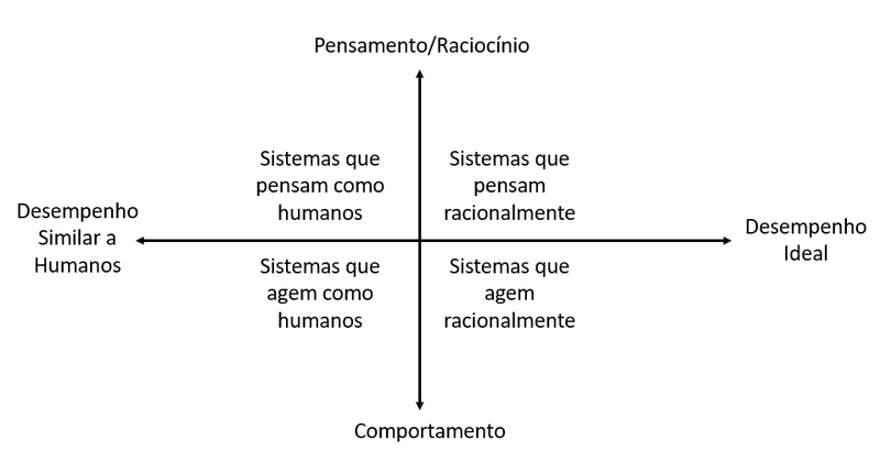 Arquivo:Diagrama abordagens ia.png
