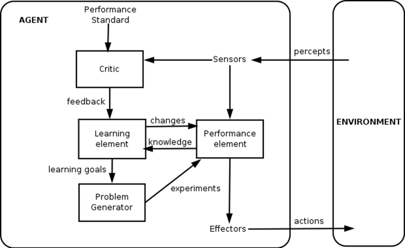 Arquivo:Ag aprendizado.png