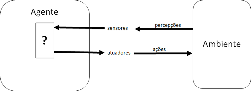 Arquivo:Ag inteligente.png