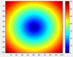 Euclidean distance ex.png