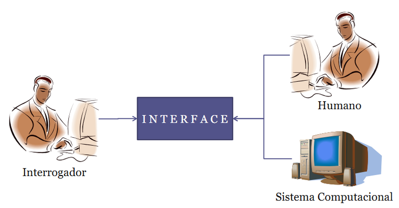 Arquivo:Teste de turing.png